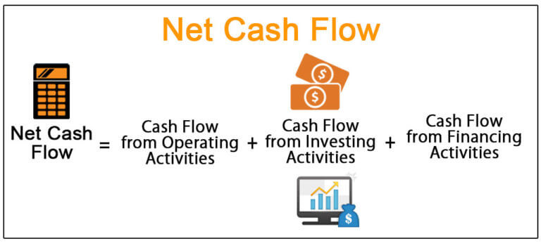 cashflows meaning