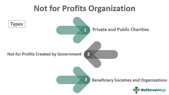 Not-for-Profit-Organization