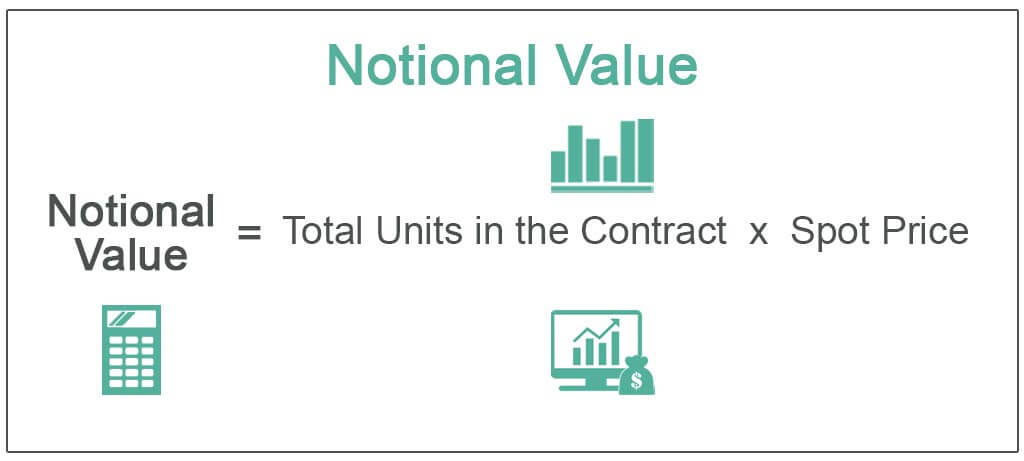 Notional-Value