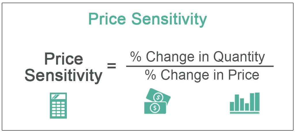Price-Sensitivity