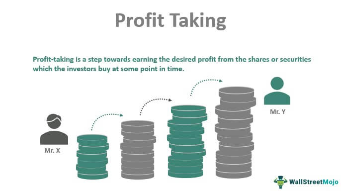 Meaning of take profit in the financial market forex dx