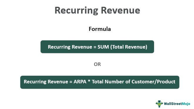 Recurring-Revenue