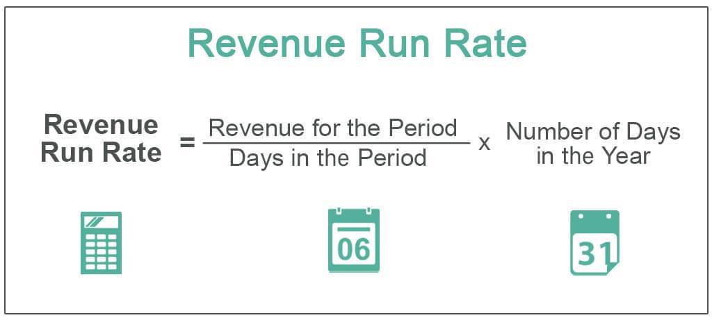 Revenue-Run-Rate