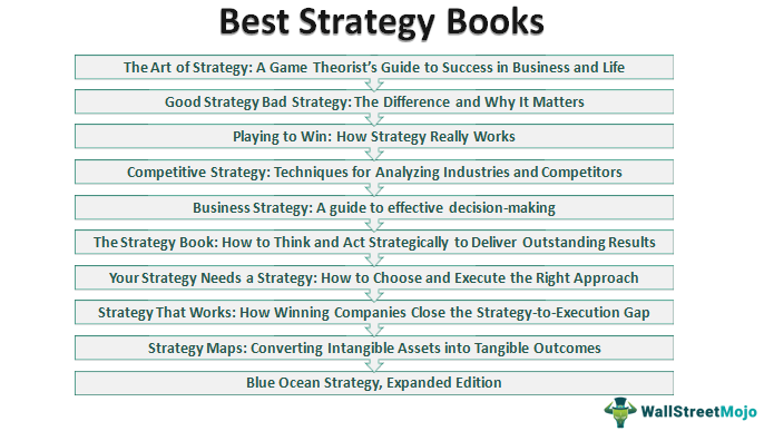 Strategy-Books