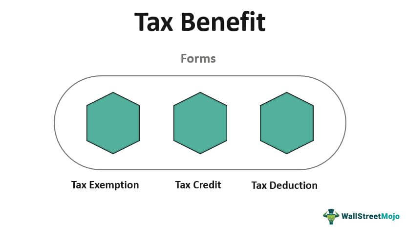 Tax Benefit (Meaning, Examples) | How Tax Benefit Works?