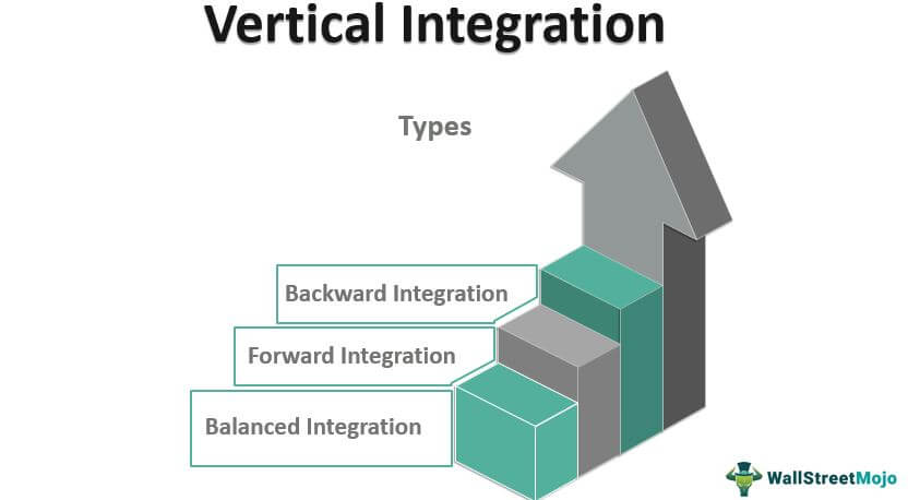 vertically integrated supply chain