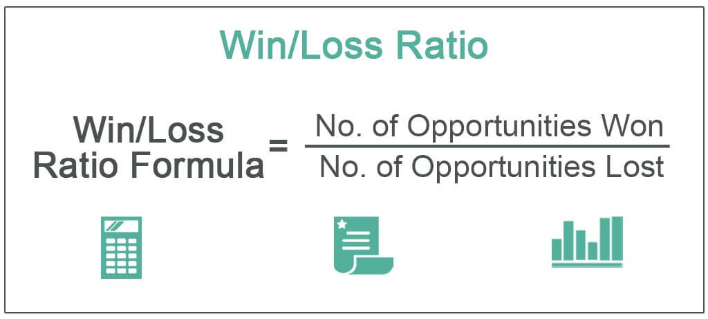 Win-Loss-Ratio