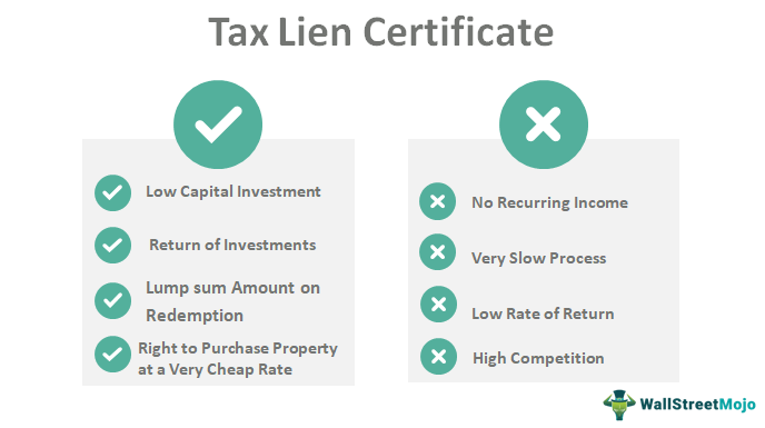 Tax Lien Certificate Definition How To Invest In Tax Lien Certificates
