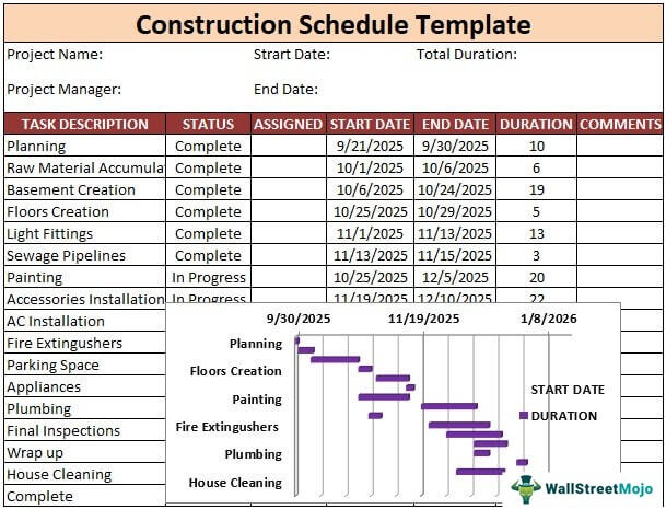 Construction Schedule Template Free Download Excel Csv Pdf