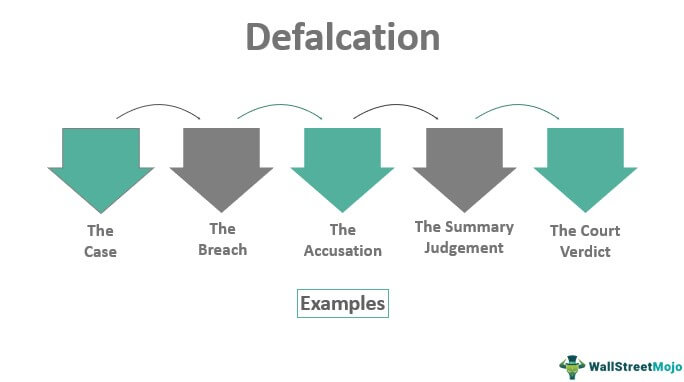 Defalcation