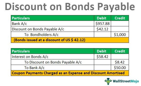 Discount-on-Bonds-Payable 