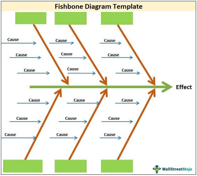 Fishbone Diagram Template Free Download Excel Csv Pdf