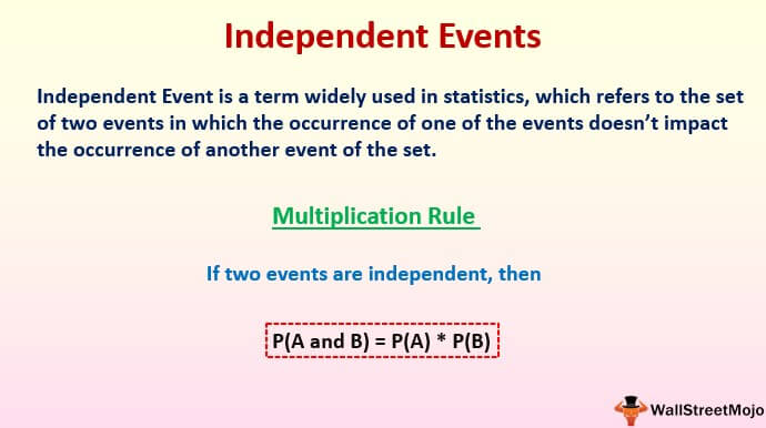 Independent Events Definition Example Calculate Probability