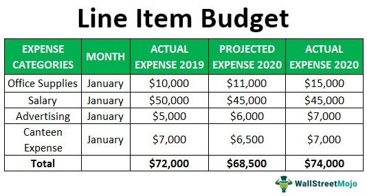 budget line definition