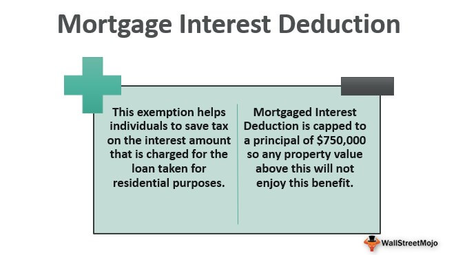 Mortgage-Interest-Deduction