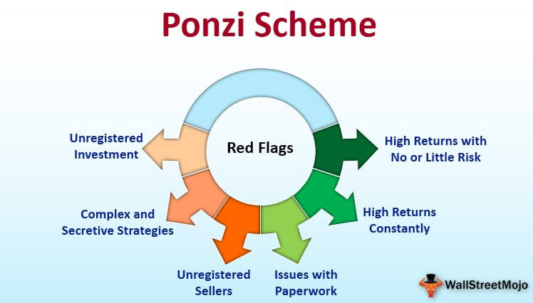 Visualized: The Biggest Ponzi Schemes in Modern History