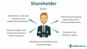 shareholder shareholders indirect roles