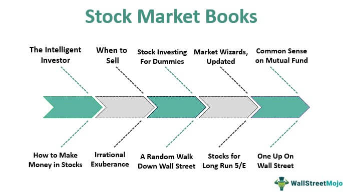 Stock Market Books for Beginners - 10 Best Books