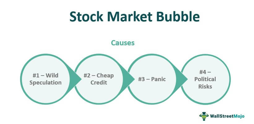 Stock Market Bubble (Definition, Example) - WallStreetMojo