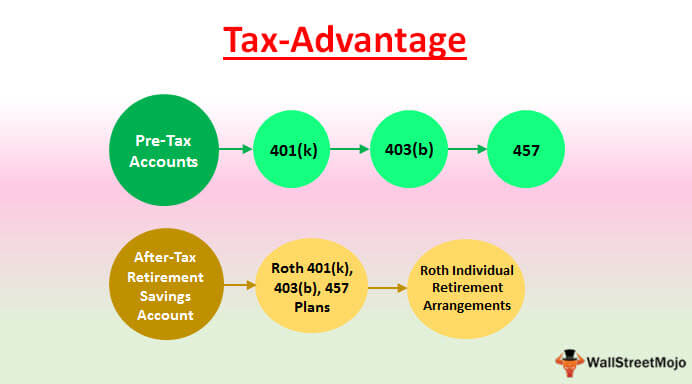 Tax-Advantages