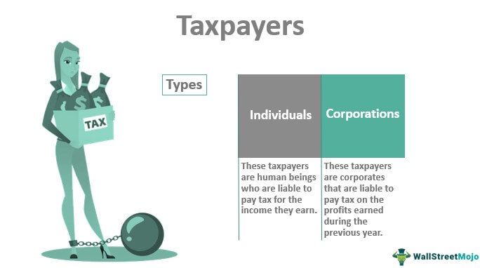 Taxpayers