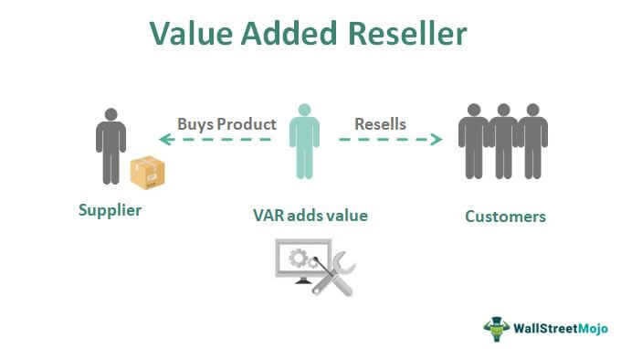 Reselling on Amazon in 2022 (Definitive Guide for Sellers) (Sellers Guide)