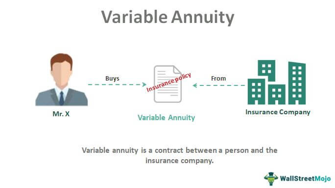 Variable-Annuity