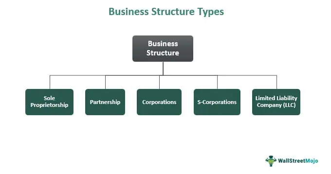 Business Structure Types - how to start a trucking business