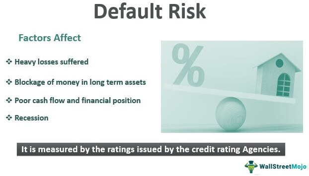 Default Risk