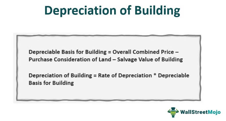 Depreciation of Building