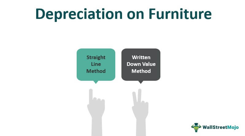 Depreciation on Furniture