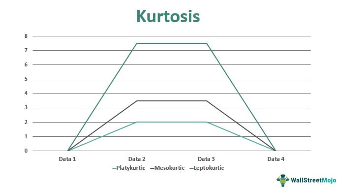 kurtosis diagram