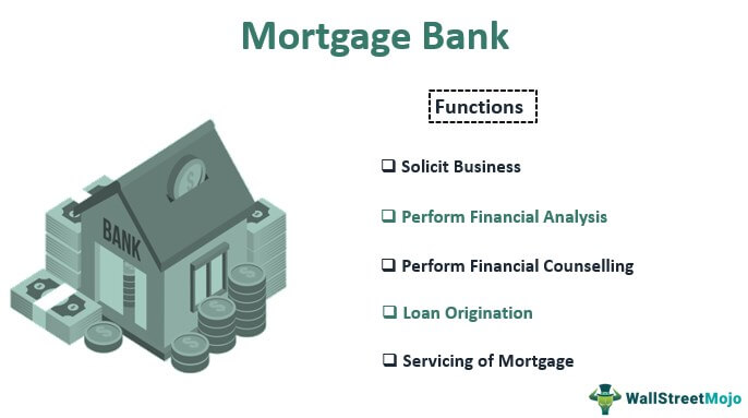 What type of financial institution primarily provides mortgages cost of goods sold financial statement