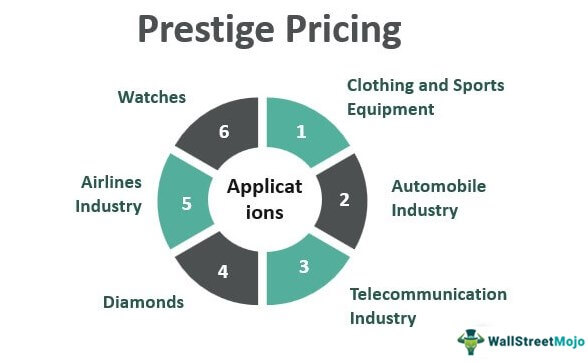 Prestige Pricing