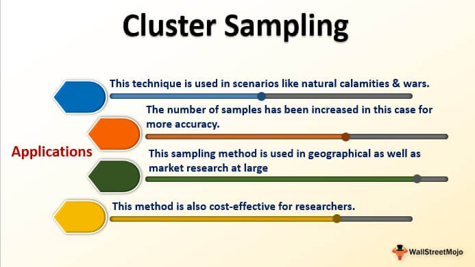 Cluster Sampling - Definition , Examples, When to Use?