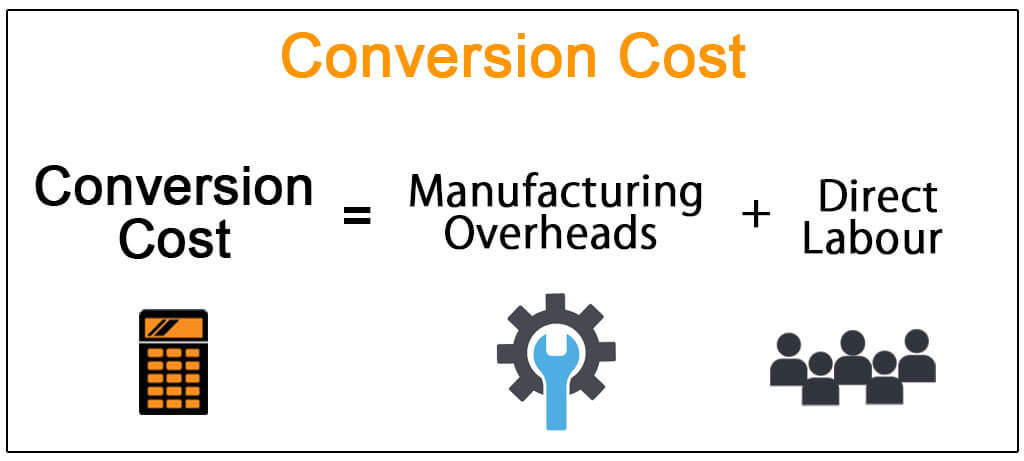 Conversion-Cost