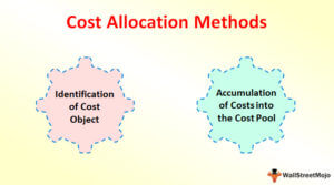 cost allocation help