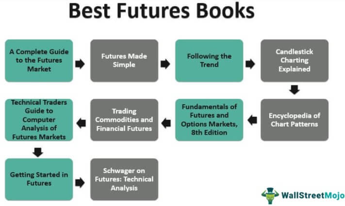 Futures Trading Books