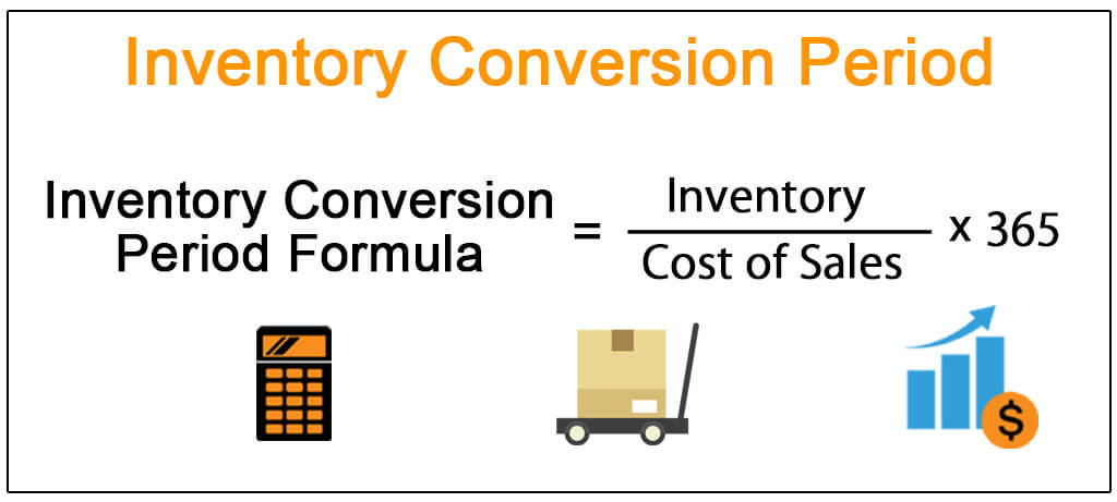 Inventory Conversion Period