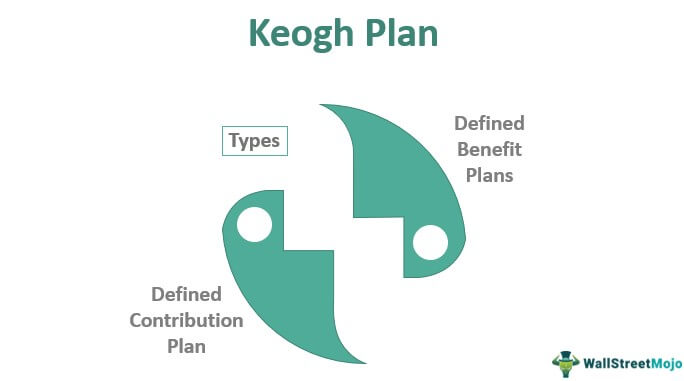 a key difference between an ira and keogh plan is: