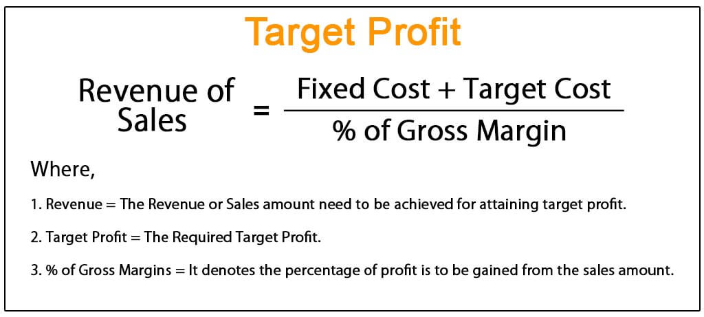 Target-Profit