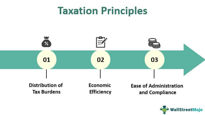 Taxation Principles