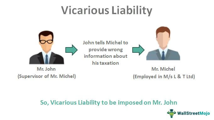 Vicarious-Liability