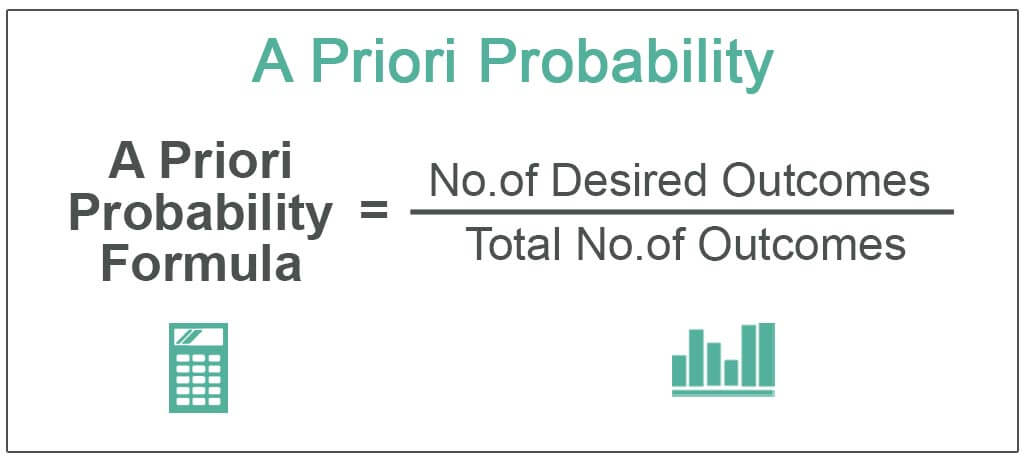 A-Priori-Probability-Formula