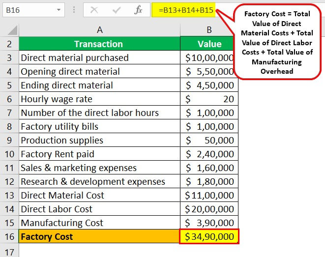 Factory Costs - Definition, Example, How to Calculate?