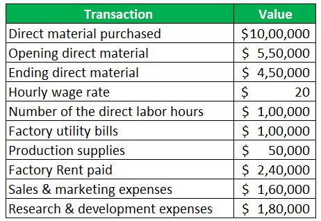 Factory Costs - Definition, Example, How to Calculate?