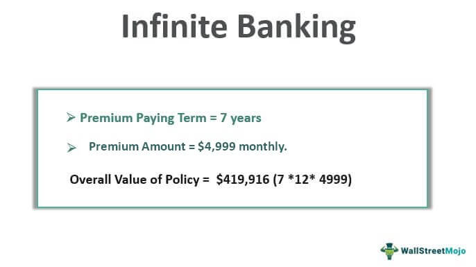 Infinite Banking - Definition, Example, How Does it Work?
