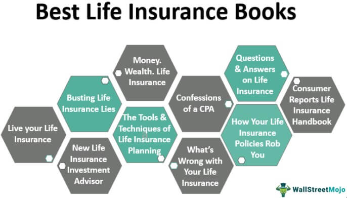 Life Insurance Books - 10 Best Books to Read in 2022