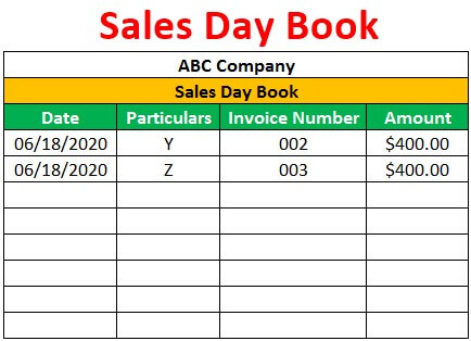 Sales Day Book - Definition, Format, Examples