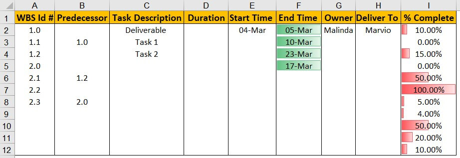 Work Breakdown Structure In Excel Examples Template